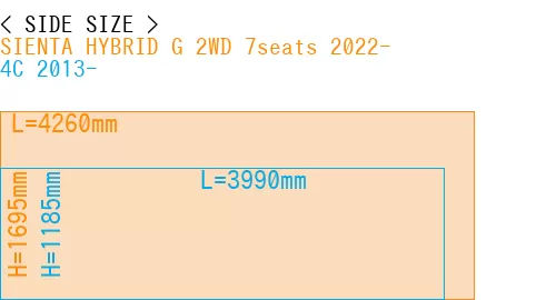 #SIENTA HYBRID G 2WD 7seats 2022- + 4C 2013-